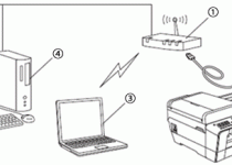 Brother Printer Support