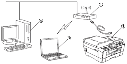 Brother Printer Support